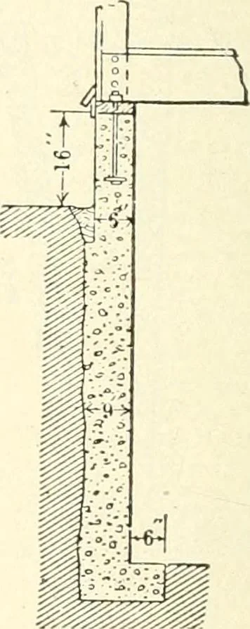 An illustration from Building construction and superintendence, 1909, leaf 651