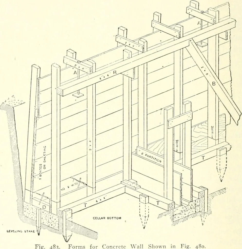 An illustration from Building construction and superintendence, 1909, leaf 653