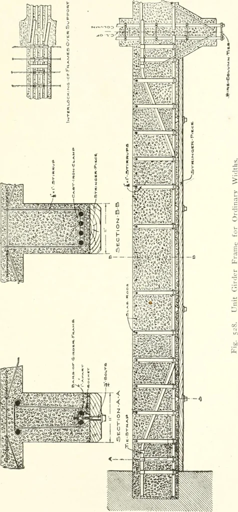 An illustration from Building construction and superintendence, 1909, leaf 720