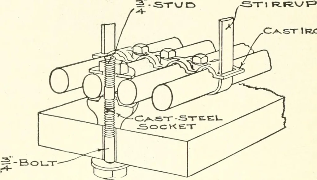 An illustration from Building construction and superintendence, 1909, leaf 721