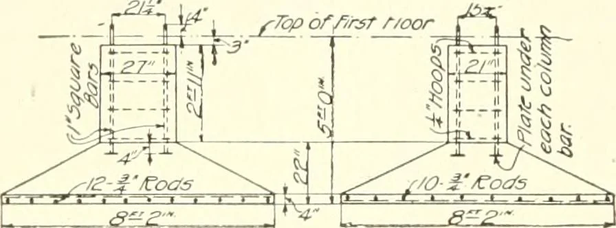 An illustration from Building construction and superintendence, 1909, leaf 723