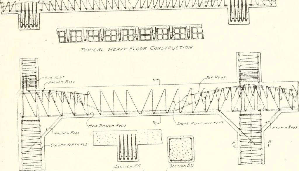 An illustration from Building construction and superintendence, 1909, leaf 738