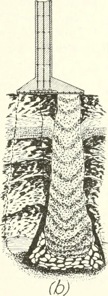 An illustration from Building construction and superintendence, 1909, leaf 74