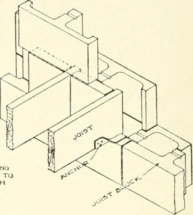 An illustration from Building construction and superintendence, 1909, leaf 767