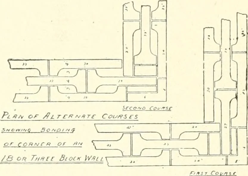 An illustration from Building construction and superintendence, 1909, leaf 769