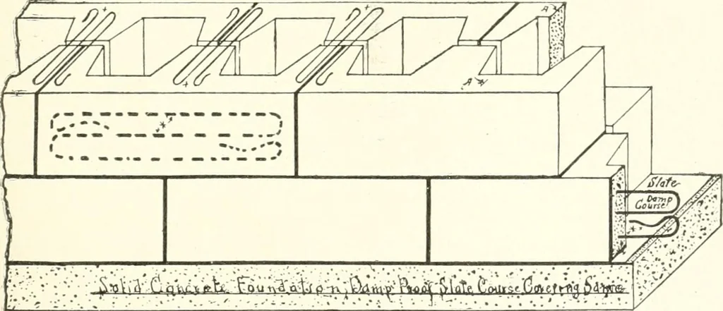 An illustration from Building construction and superintendence, 1909, leaf 770