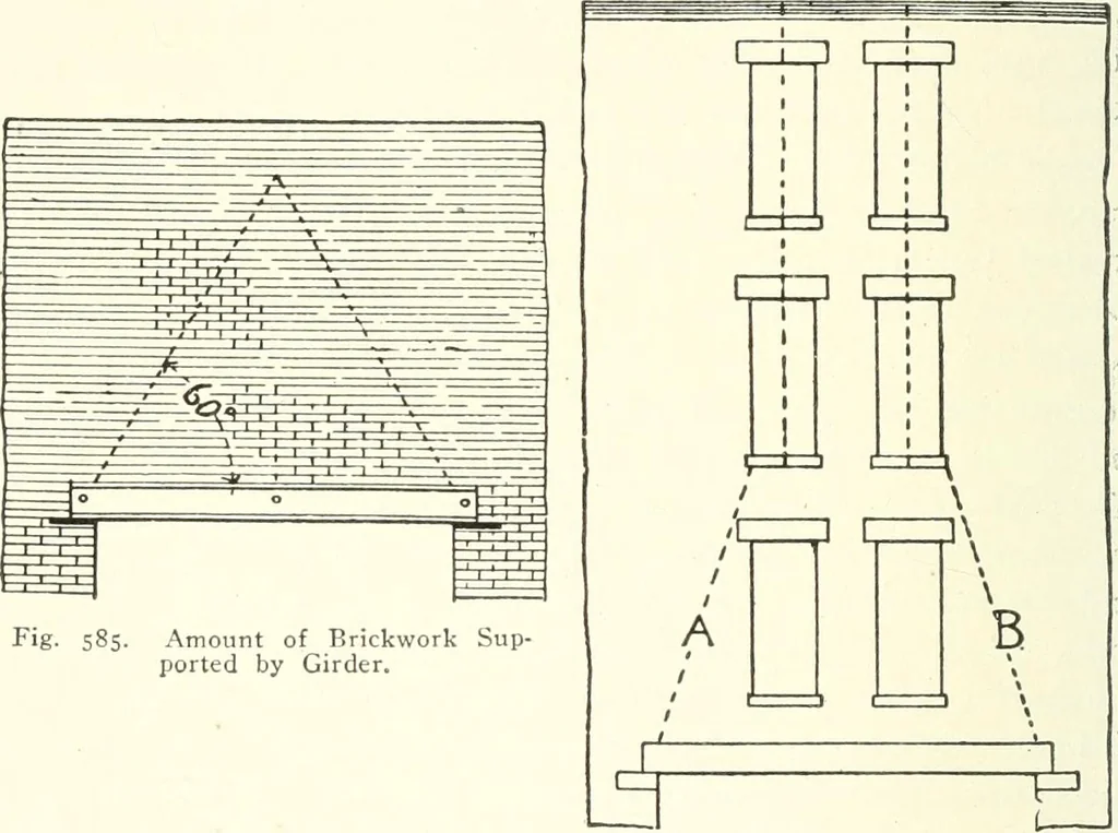 An illustration from Building construction and superintendence, 1909, leaf 775