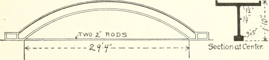 An illustration from Building construction and superintendence, 1909, leaf 778