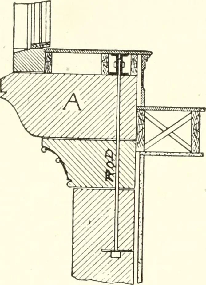 An illustration from Building construction and superintendence, 1909, leaf 779