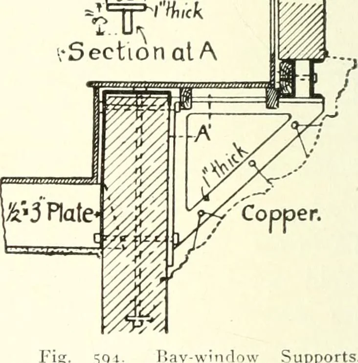 An illustration from Building construction and superintendence, 1909, leaf 779