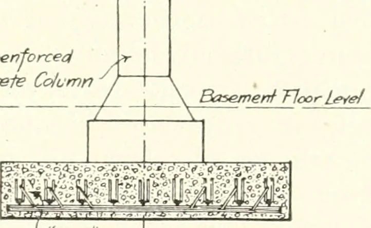 An illustration from Building construction and superintendence, 1909, leaf 78