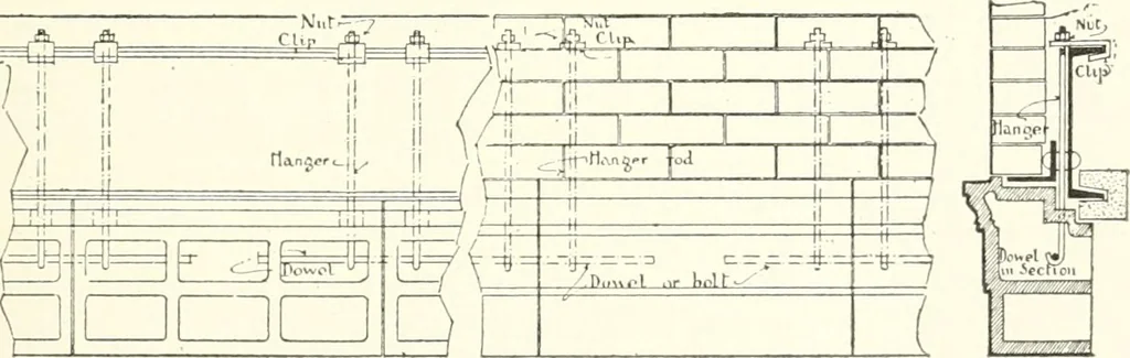An illustration from Building construction and superintendence, 1909, leaf 786