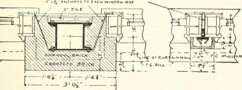 An illustration from Building construction and superintendence, 1909, leaf 794