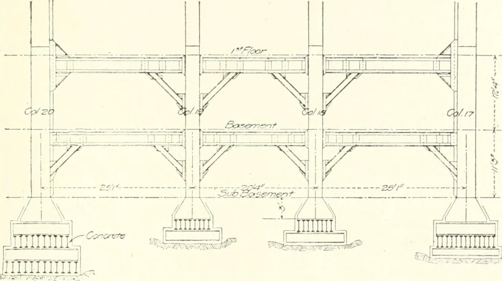 An illustration from Building construction and superintendence, 1909, leaf 88