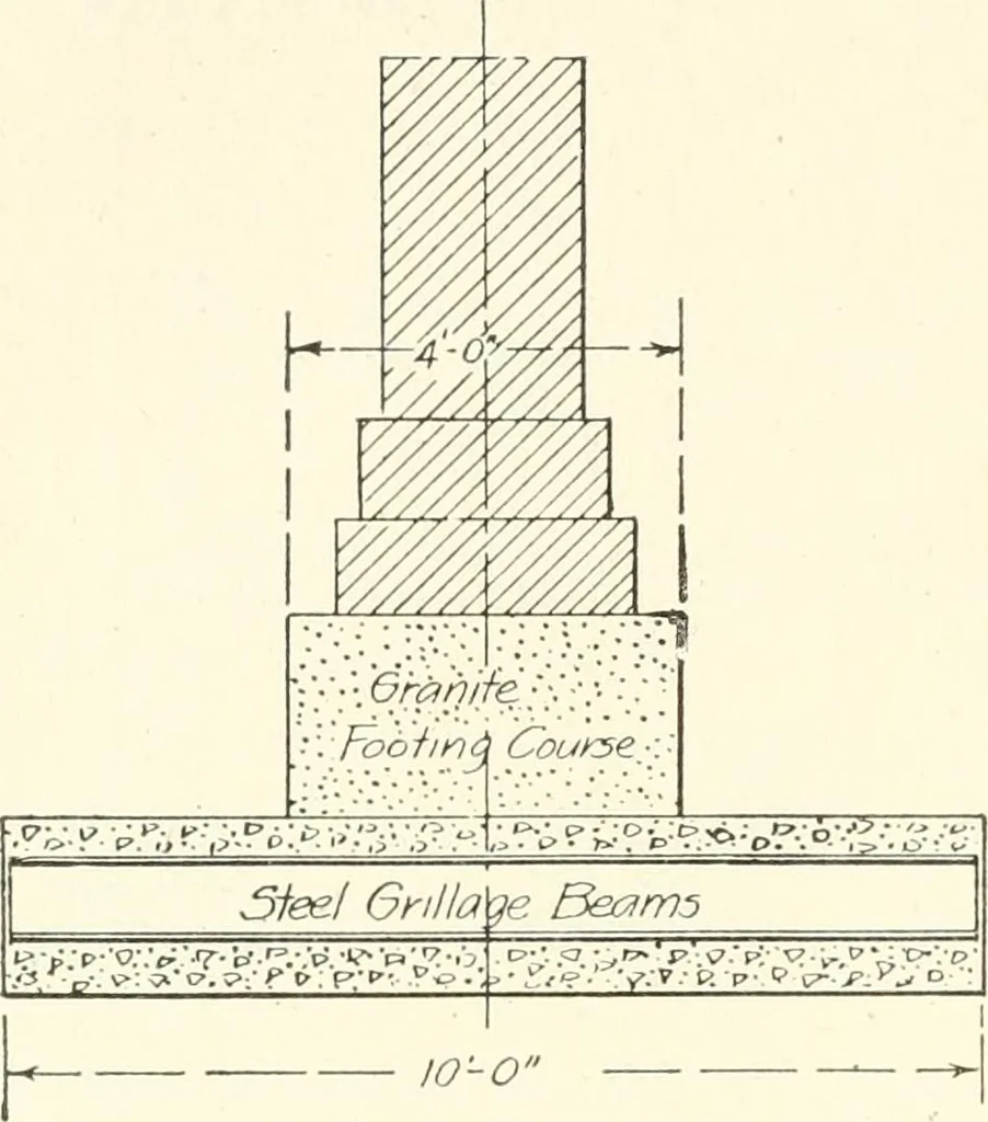 An illustration from Building construction and superintendence, 1909, leaf 89