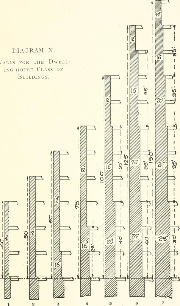 An illustration from Building construction and superintendence, 1909, leaf 936
