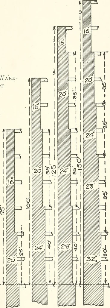 An illustration from Building construction and superintendence, 1909, leaf 938