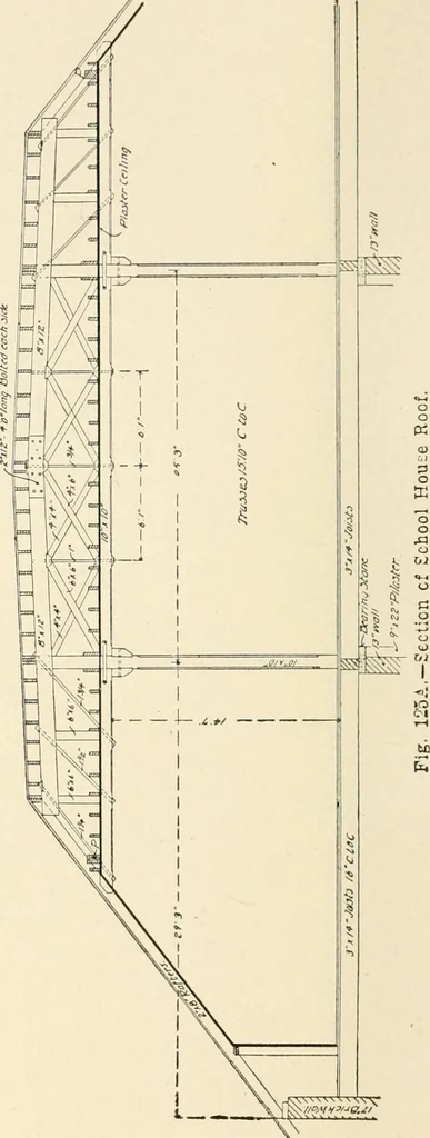 An illustration from Building construction and superintendence, by F.E. Kidder ..., 1896, leaf 103