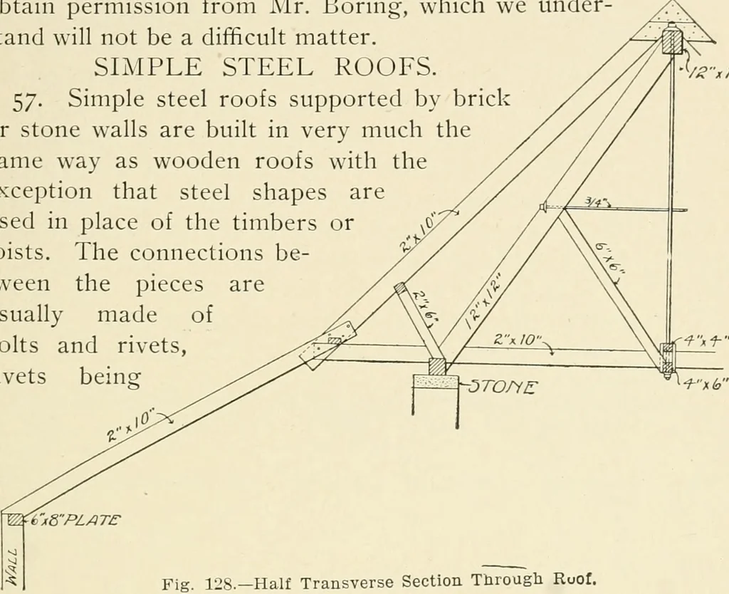 An illustration from Building construction and superintendence, by F.E. Kidder ..., 1896, leaf 106