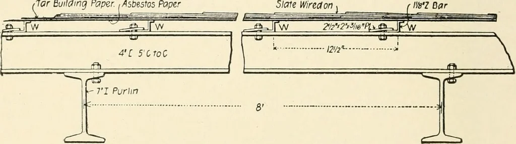 An illustration from Building construction and superintendence, by F.E. Kidder ..., 1896, leaf 107