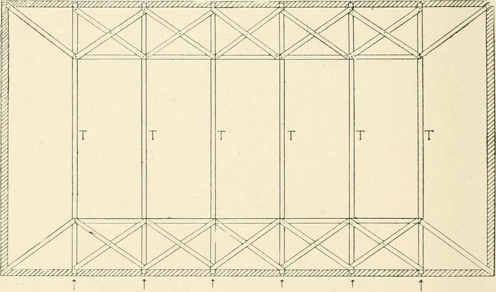 An illustration from Building construction and superintendence, by F.E. Kidder ..., 1896, leaf 109