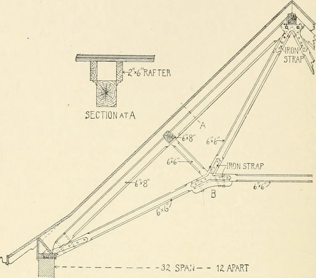 An illustration from Building construction and superintendence, by F.E. Kidder ..., 1896, leaf 113
