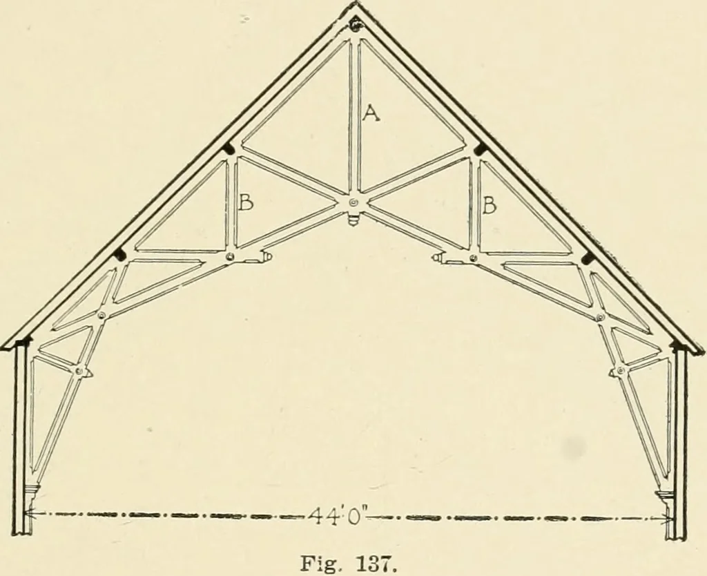 An illustration from Building construction and superintendence, by F.E. Kidder ..., 1896, leaf 114