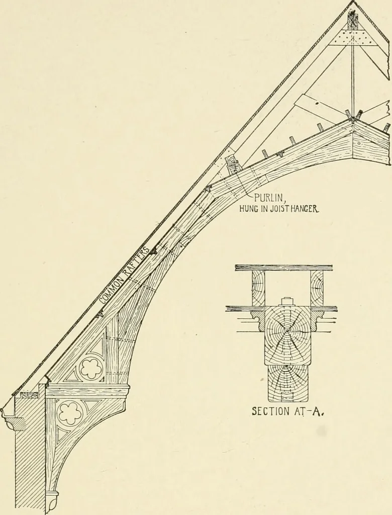 An illustration from Building construction and superintendence, by F.E. Kidder ..., 1896, leaf 118