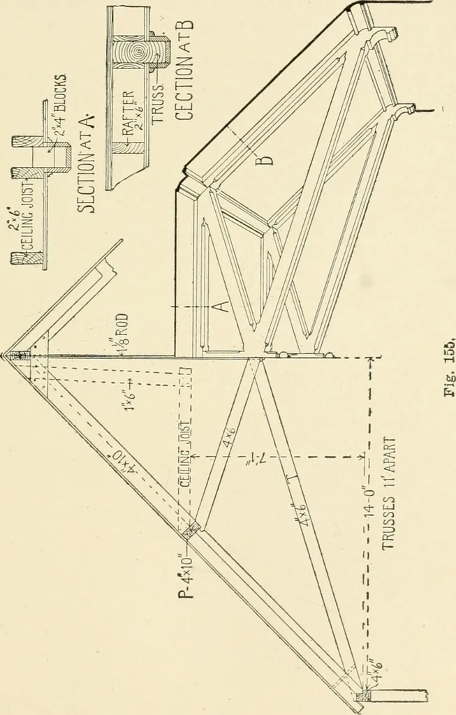 An illustration from Building construction and superintendence, by F.E. Kidder ..., 1896, leaf 128