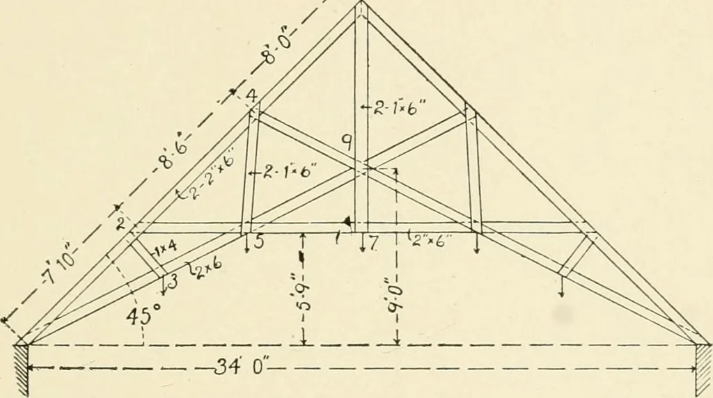 An illustration from Building construction and superintendence, by F.E. Kidder ..., 1896, leaf 130