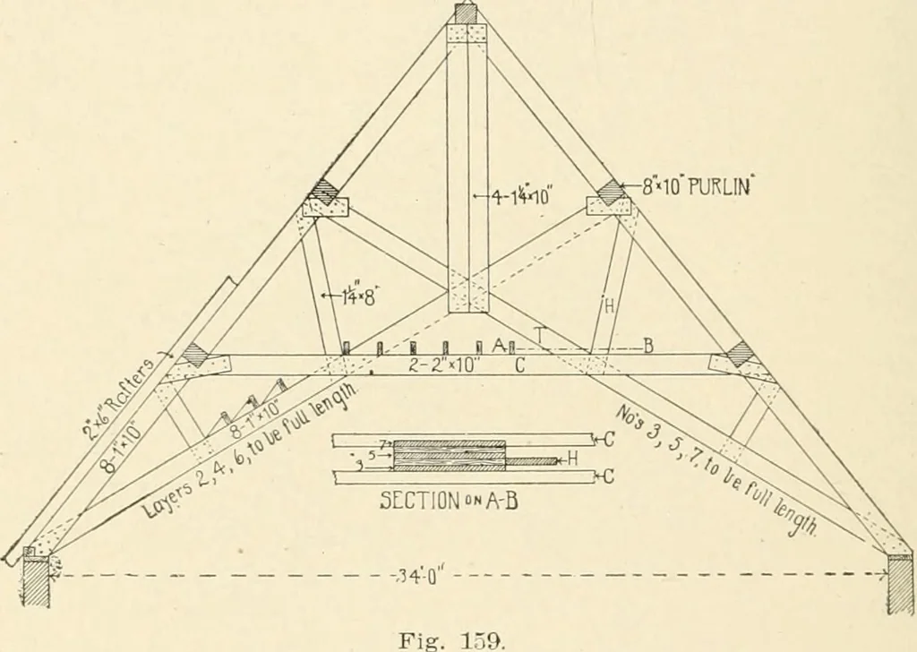 An illustration from Building construction and superintendence, by F.E. Kidder ..., 1896, leaf 131