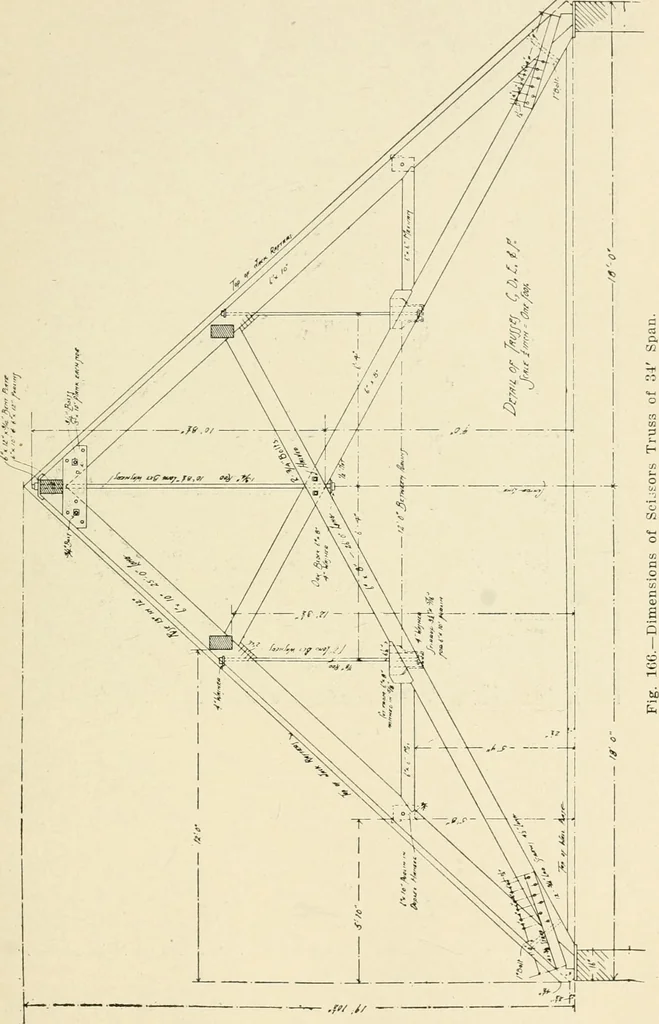 An illustration from Building construction and superintendence, by F.E. Kidder ..., 1896, leaf 138