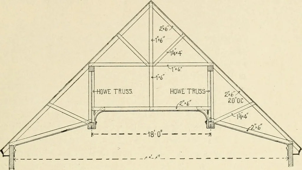 An illustration from Building construction and superintendence, by F.E. Kidder ..., 1896, leaf 146
