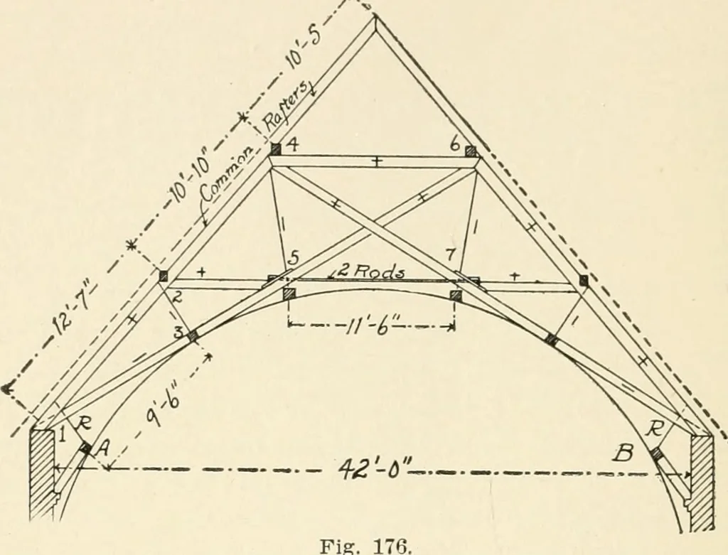 An illustration from Building construction and superintendence, by F.E. Kidder ..., 1896, leaf 149