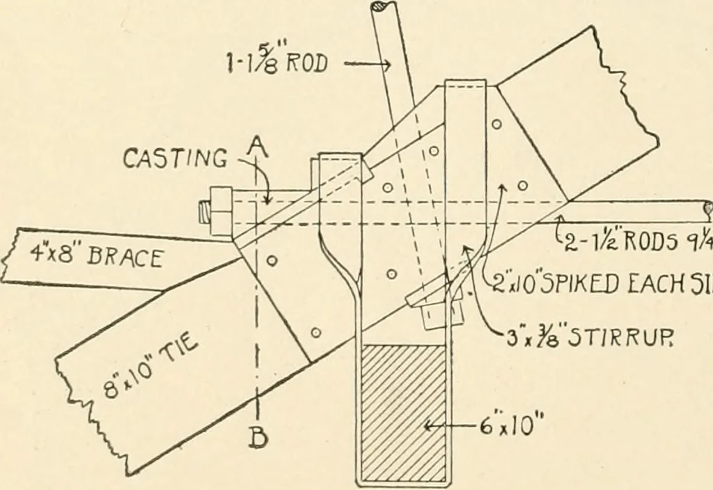 An illustration from Building construction and superintendence, by F.E. Kidder ..., 1896, leaf 149