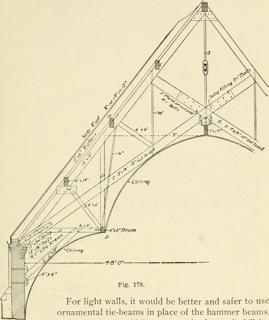 An illustration from Building construction and superintendence, by F.E. Kidder ..., 1896, leaf 150