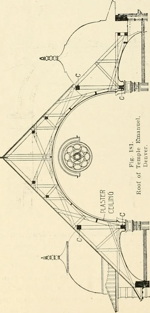An illustration from Building construction and superintendence, by F.E. Kidder ..., 1896, leaf 153