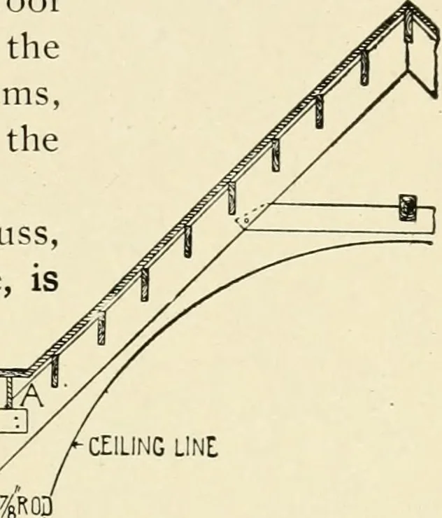 An illustration from Building construction and superintendence, by F.E. Kidder ..., 1896, leaf 156