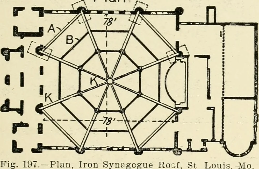 An illustration from Building construction and superintendence, by F.E. Kidder ..., 1896, leaf 170