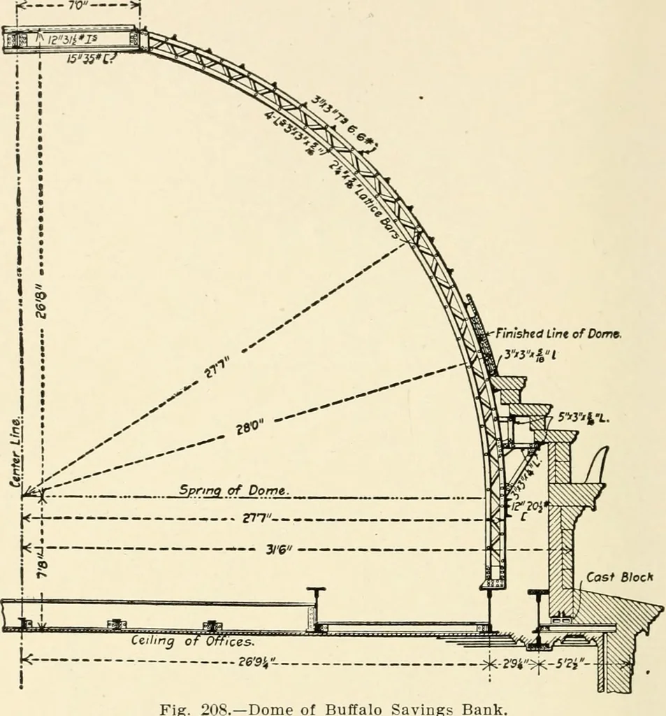 An illustration from Building construction and superintendence, by F.E. Kidder ..., 1896, leaf 181
