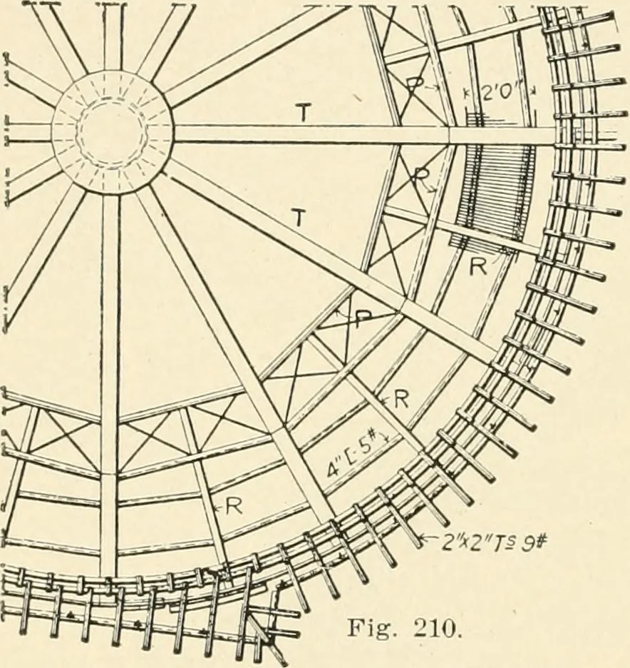 An illustration from Building construction and superintendence, by F.E. Kidder ..., 1896, leaf 183
