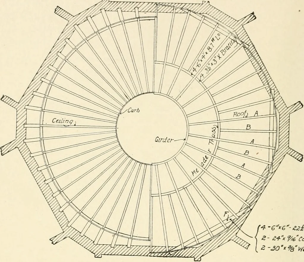 An illustration from Building construction and superintendence, by F.E. Kidder ..., 1896, leaf 185