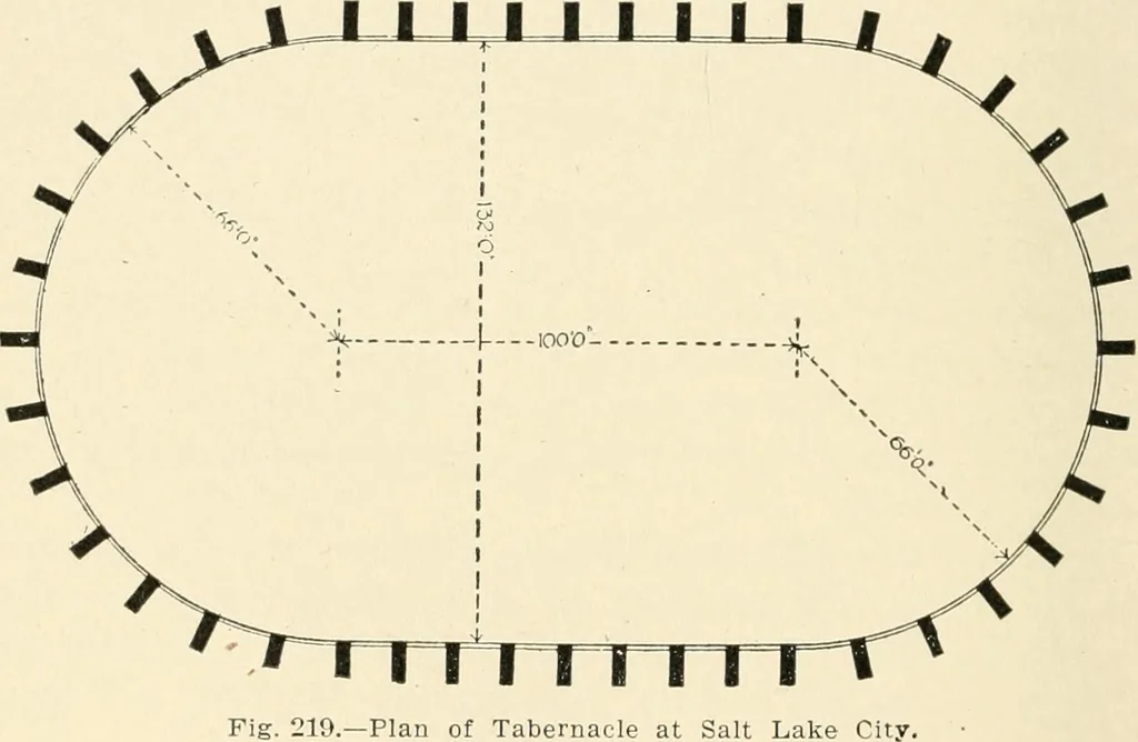 An illustration from Building construction and superintendence, by F.E. Kidder ..., 1896, leaf 191