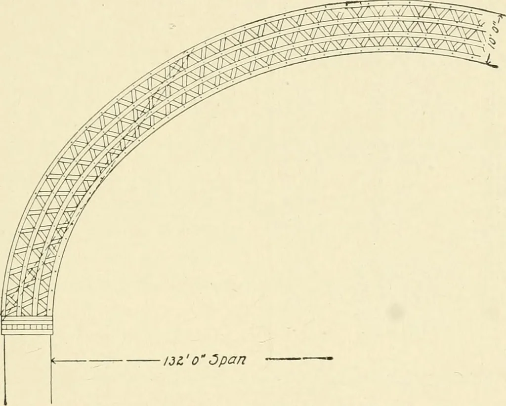 An illustration from Building construction and superintendence, by F.E. Kidder ..., 1896, leaf 192