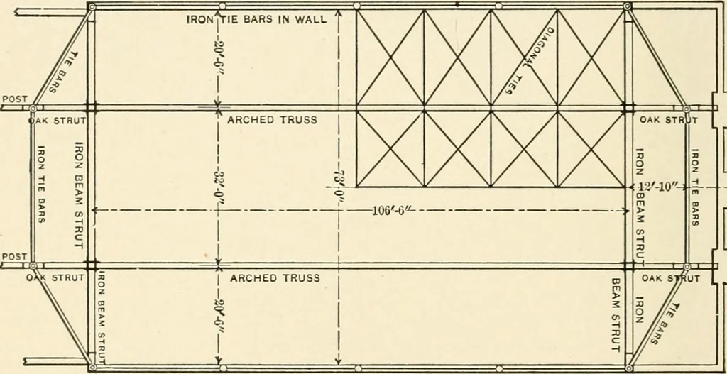 An illustration from Building construction and superintendence, by F.E. Kidder ..., 1896, leaf 193
