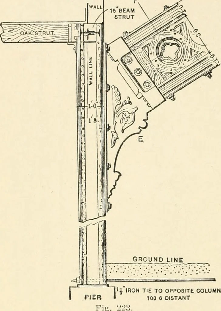 An illustration from Building construction and superintendence, by F.E. Kidder ..., 1896, leaf 195