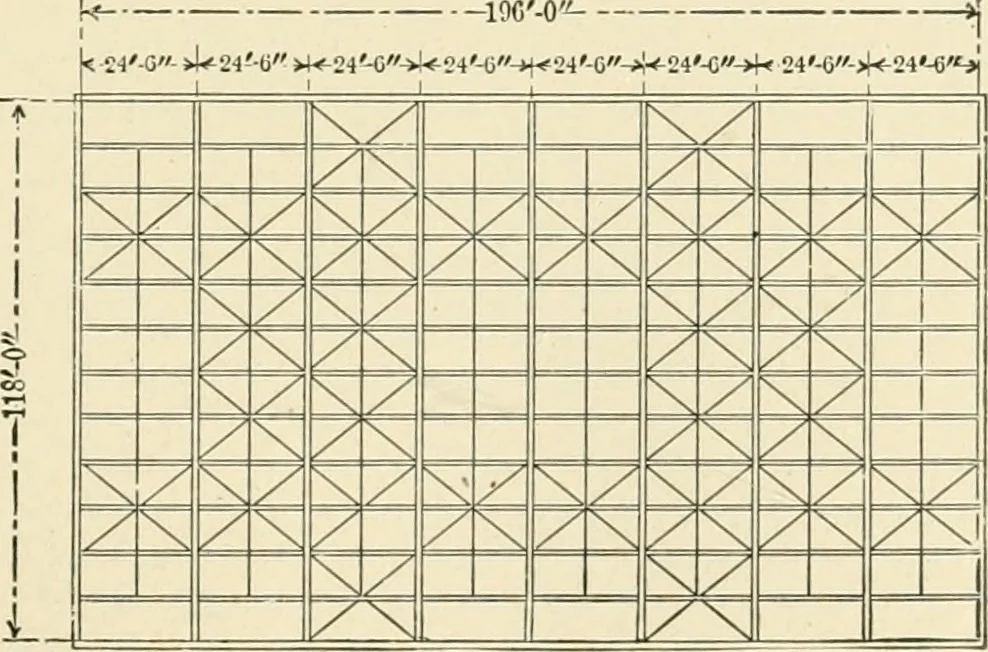 An illustration from Building construction and superintendence, by F.E. Kidder ..., 1896, leaf 196