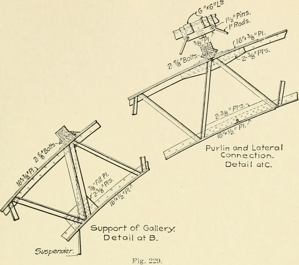 An illustration from Building construction and superintendence, by F.E. Kidder ..., 1896, leaf 200