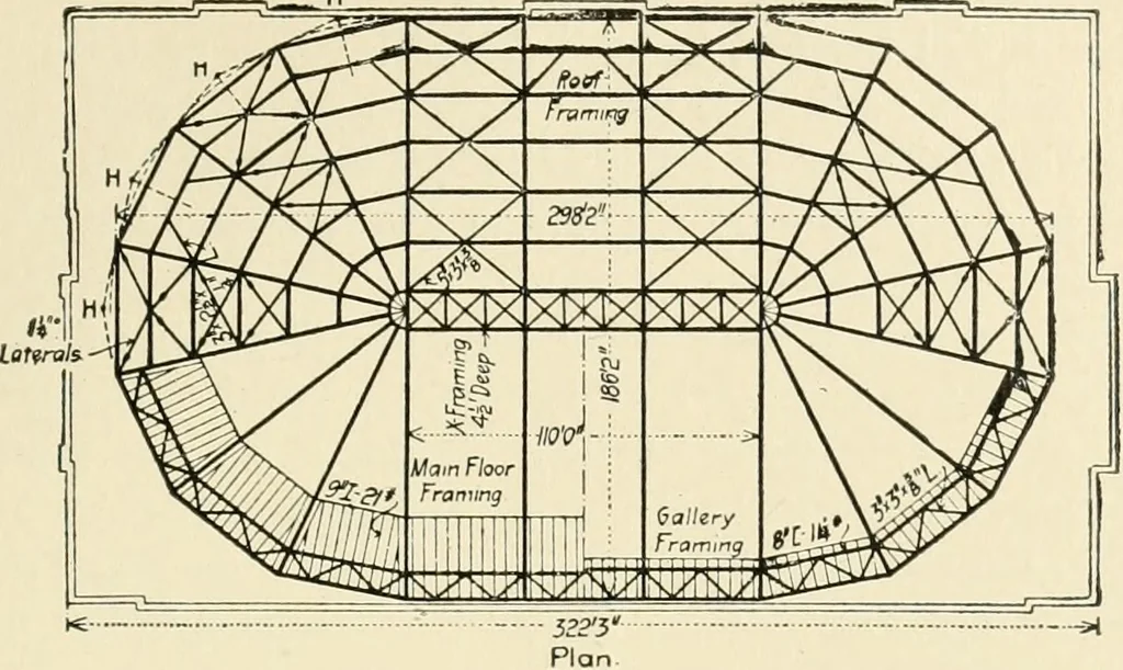 An illustration from Building construction and superintendence, by F.E. Kidder ..., 1896, leaf 208