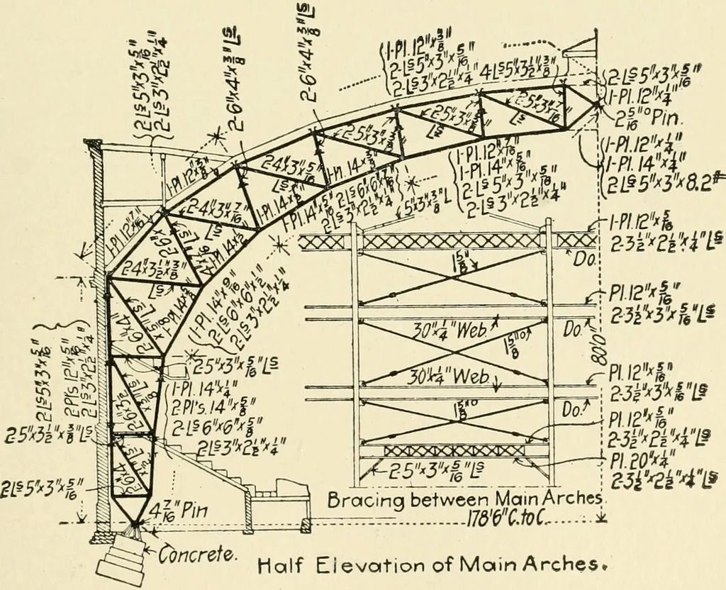 An illustration from Building construction and superintendence, by F.E. Kidder ..., 1896, leaf 208